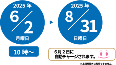 2025年6月2日(月)10時~2025年8月31日(日) 6月2日に自動チャージされます。 ※上記期間外は利用できません。