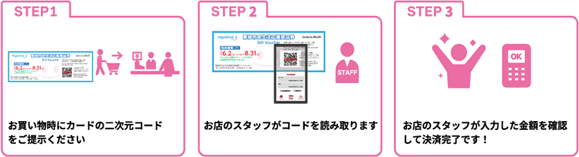 STEP1:お買い物時にカードの二次元コードをご提示ください STEP2:お店のスタッフがコードを読み取ります STEP3:お店のスタッフが入力した金額を確認して決済完了です!