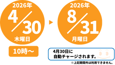 2025年6月2日（月）10時～2025年8月31日（日） 6月2日に自動チャージされます。 ※上記期間外は利用できません。