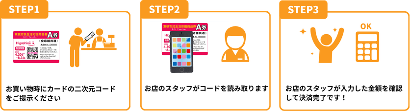 STEP1：お買い物時にカードの二次元コードをご提示ください　STEP2:お店のスタッフがコードを読み取ります　STEP3：お店のスタッフが入力した金額を確認して決済完了です！
